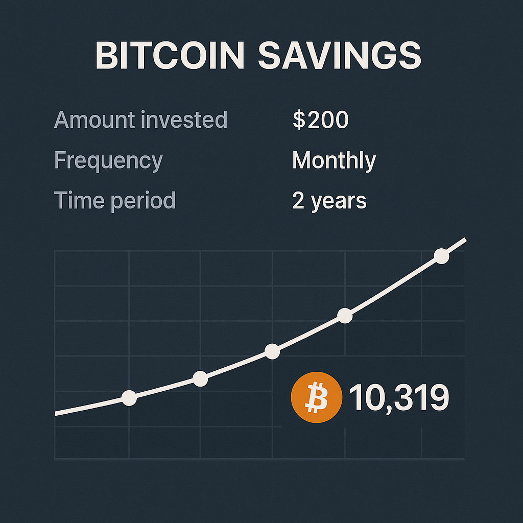 Simulasi Menabung Bitcoin